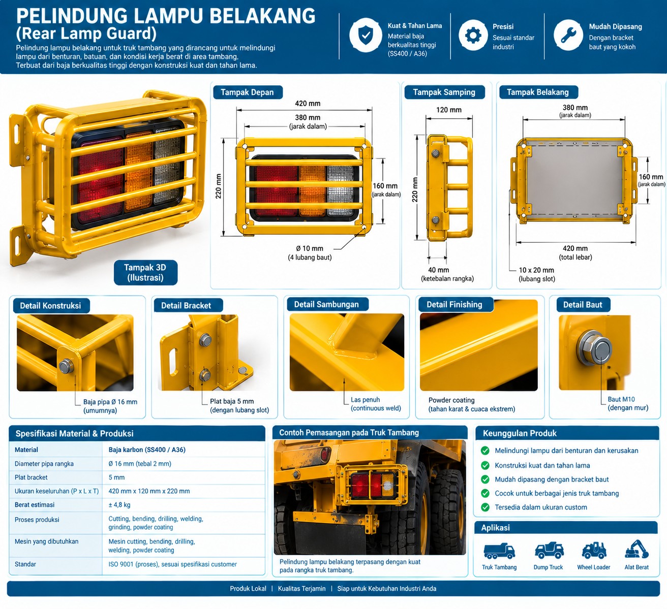 Pelindung Lampu Belakang