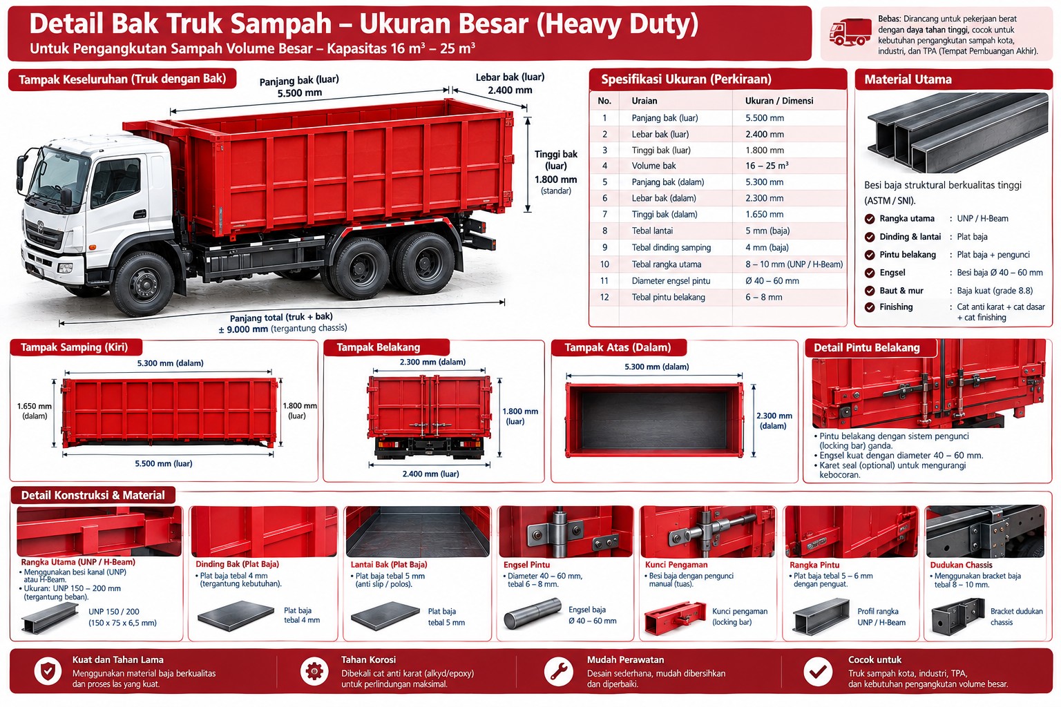 Bak Truk Ukuran Besar