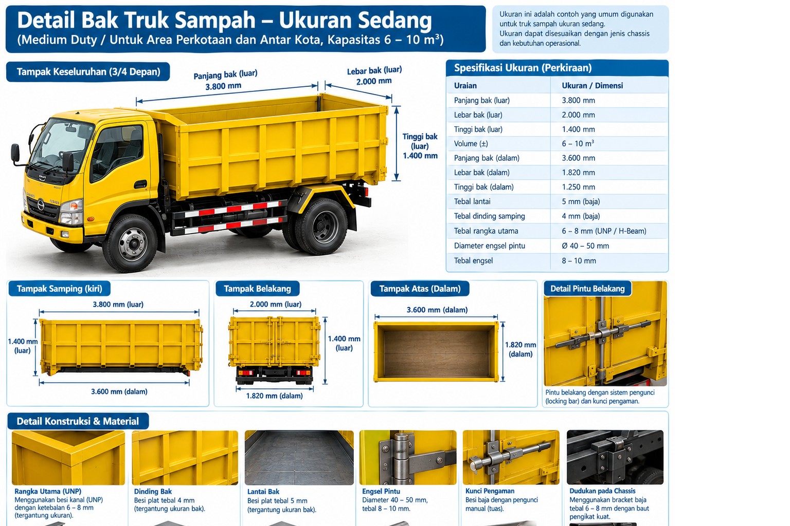 Bak Truk Ukuran Sedang
