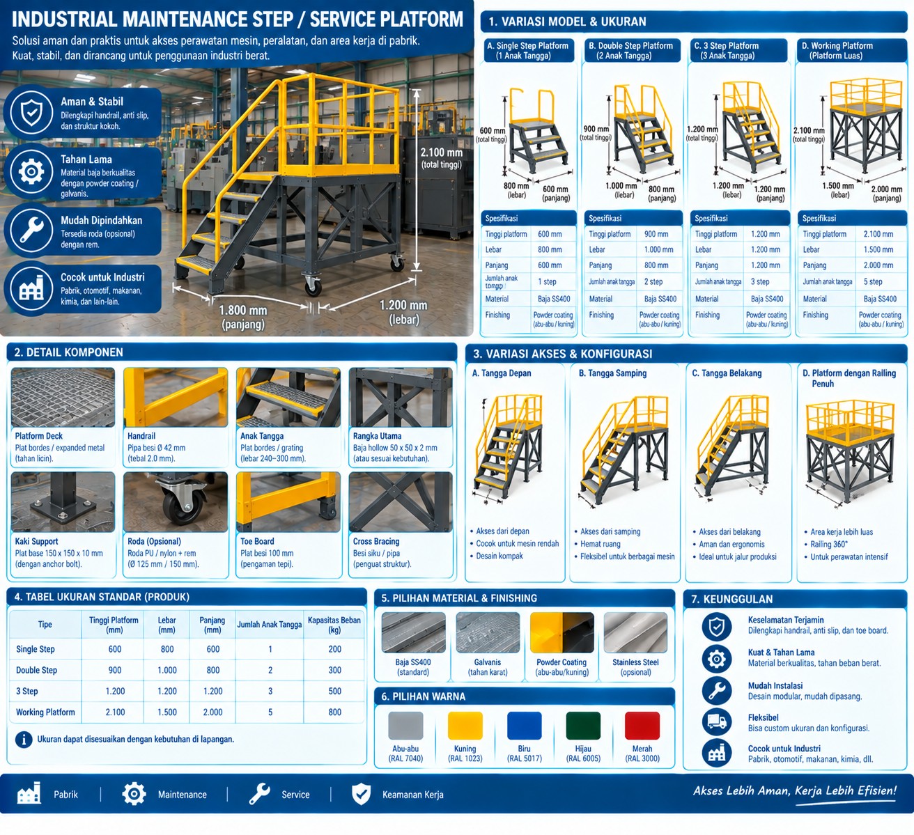 Maintenance Step