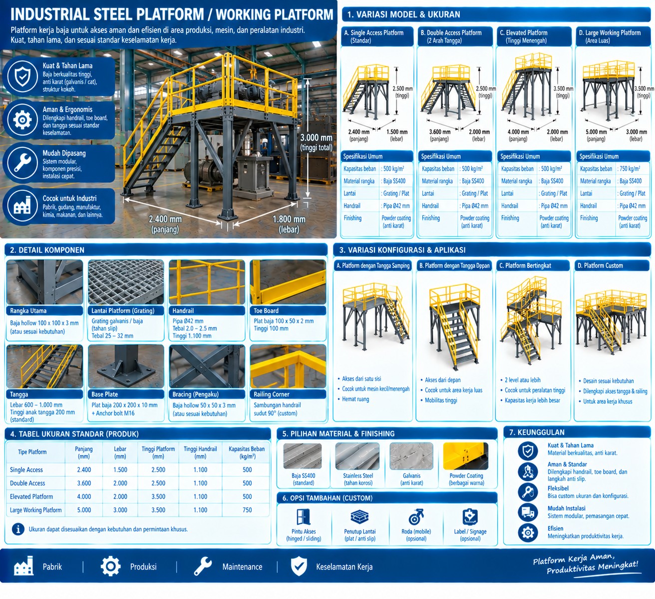 Working Platform